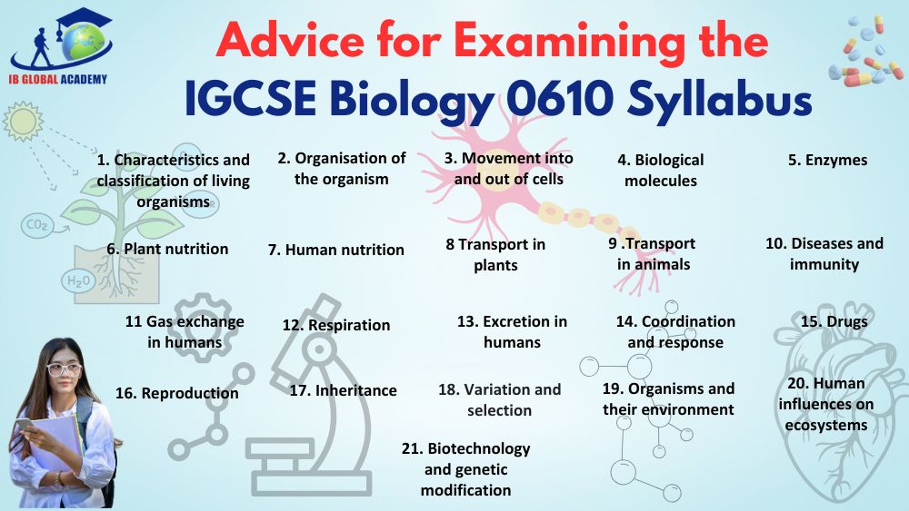 Advice for Examining the IGCSE Biology Syllabus