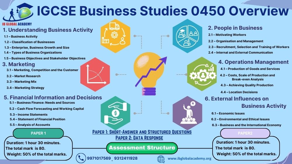IGCSE Business Studies at Cambridge: Syllabus and Assessment Objectives