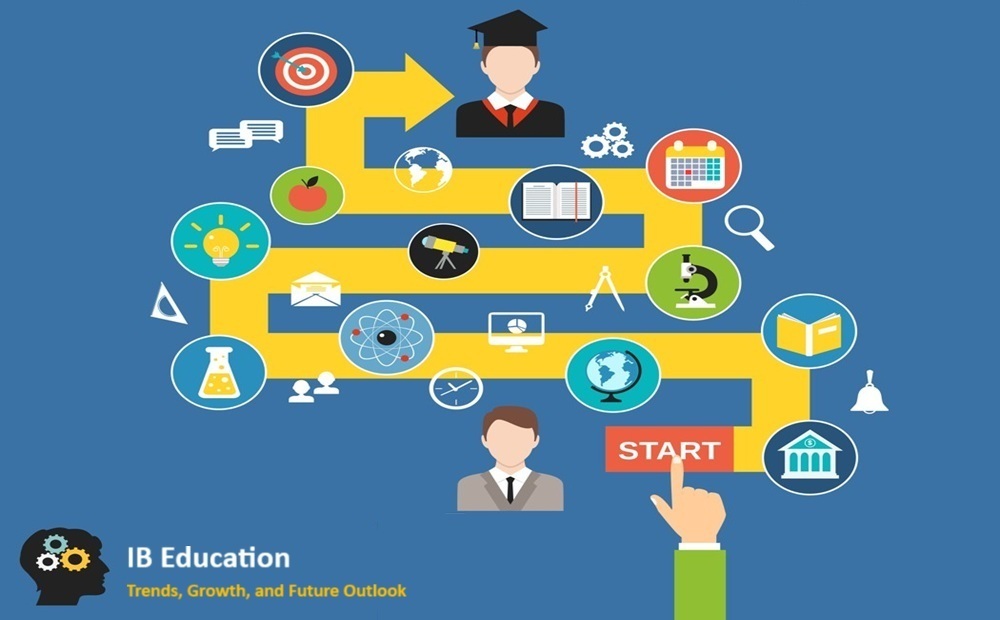 IB Education in Transition Trends, Growth, and Future Outlook