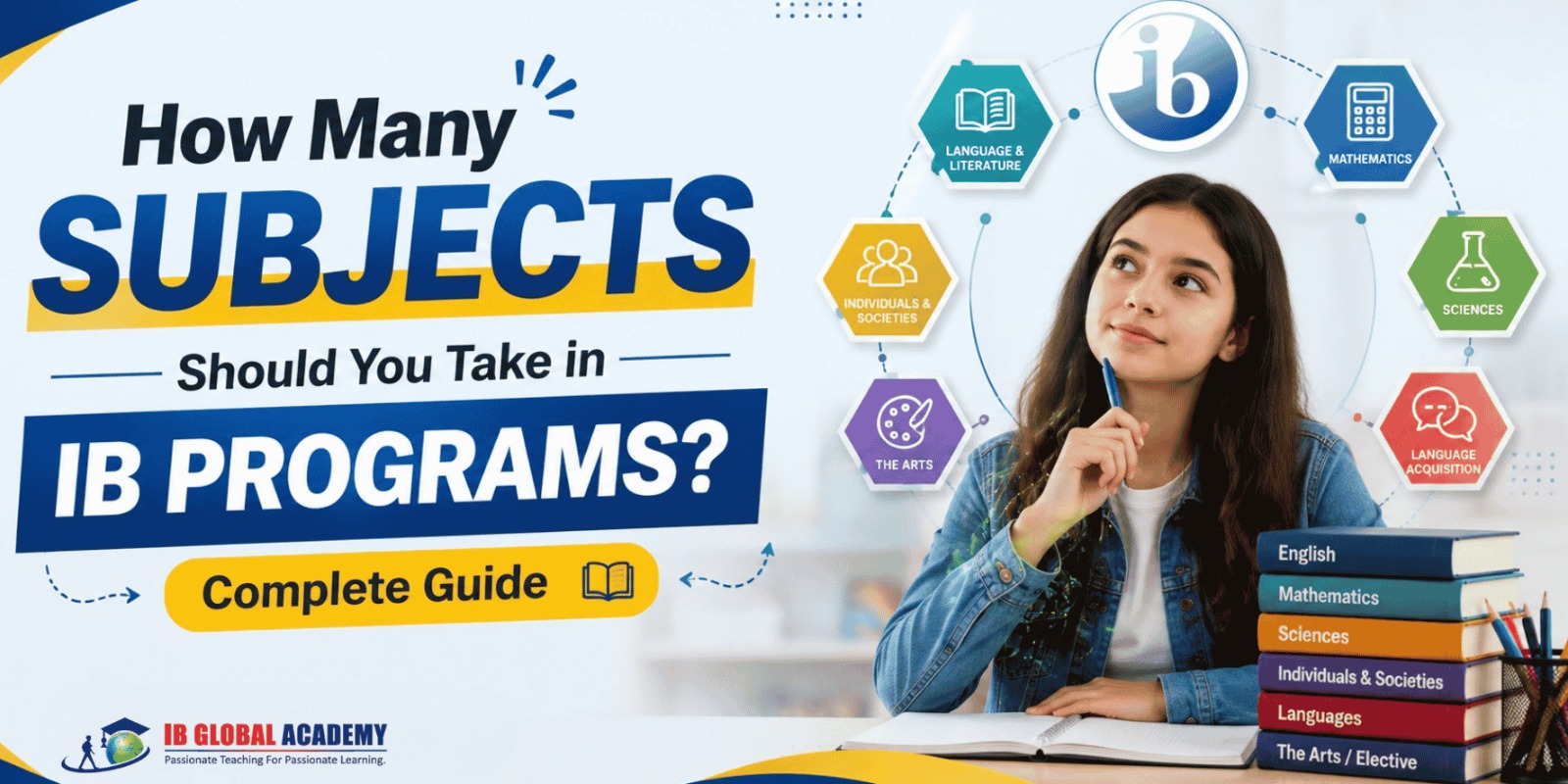 How Many Subjects Should You Take in IB Programs? Complete Guide